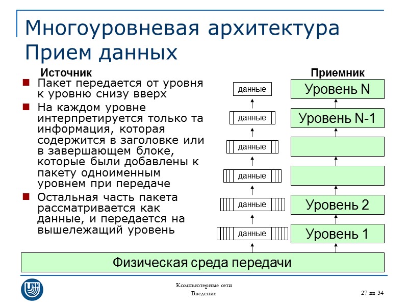 Компьютерные сети Введение 27 из 34 Многоуровневая архитектура Прием данных Пакет передается от уровня